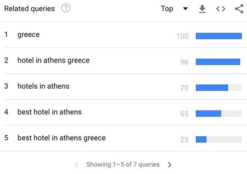 Screenshot of keywords from Google Trends